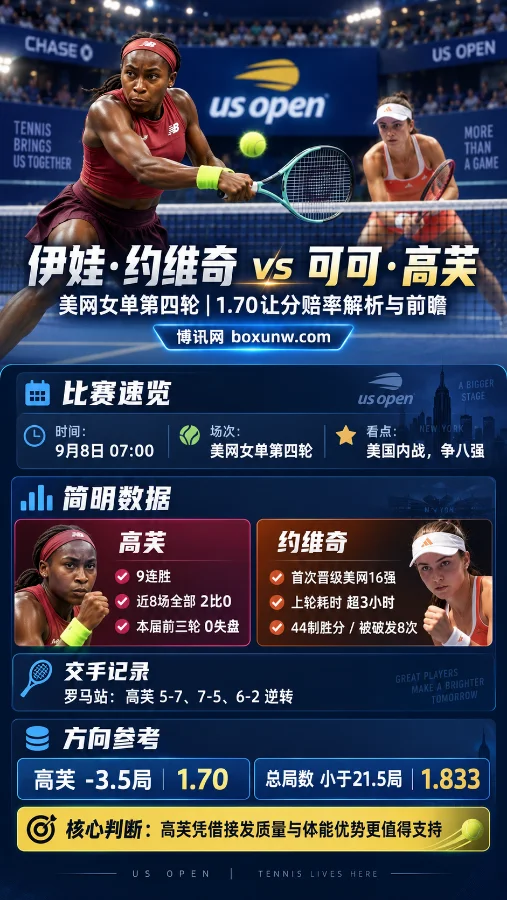 约维奇vs高芙 | 美网女单第四轮 | 1.70让分赔率解析与前瞻