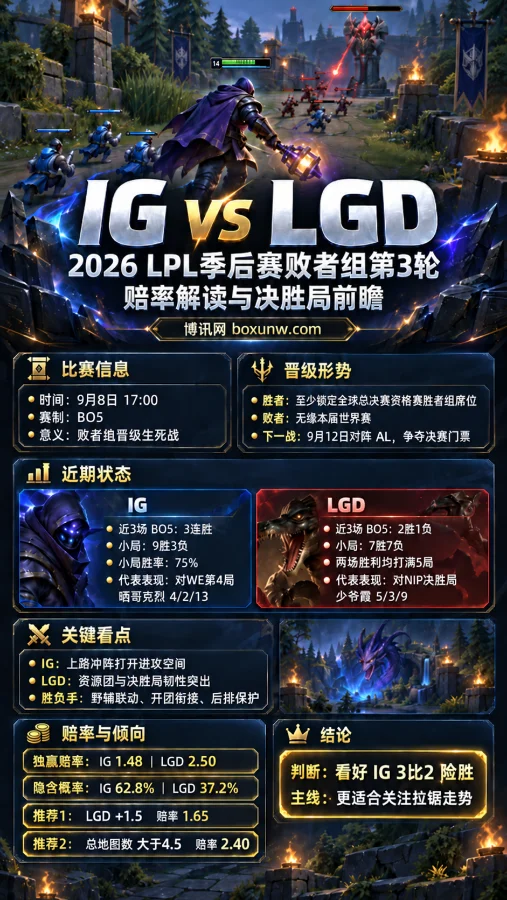 IG激战LGD,全维度解读2026 LPL门票战与核心赔率