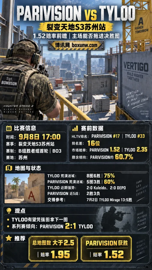 PARIVISION vs TYLOO赔率深度解析:1.52低赔背后,拉满3局是否成最优解