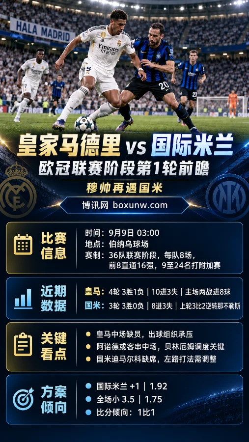 欧冠深度剖析:皇马让1球门槛偏高?国米受让1.92赔率能否打穿伯纳乌