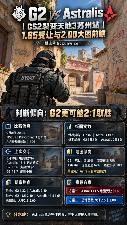 裂变天地苏州站G2 vs Astralis:1.65受让赔率与爆冷可能性