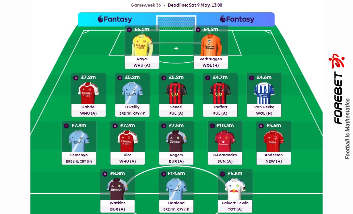 FPL冲刺：GW36-38专家阵容解析与冲冠策略